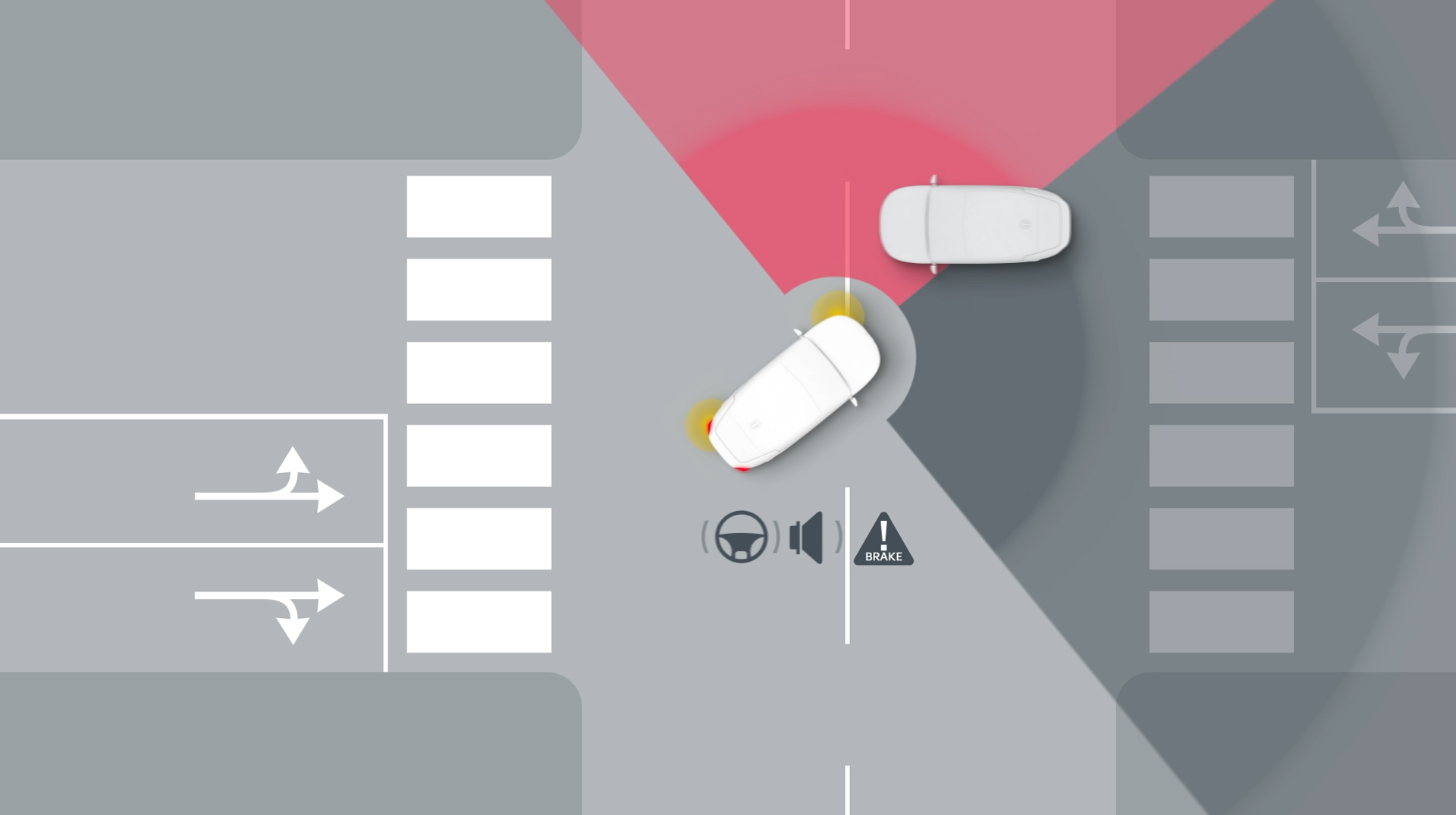 Frontkollisionswarner mit Abbiegefunktion 2.0.⁶